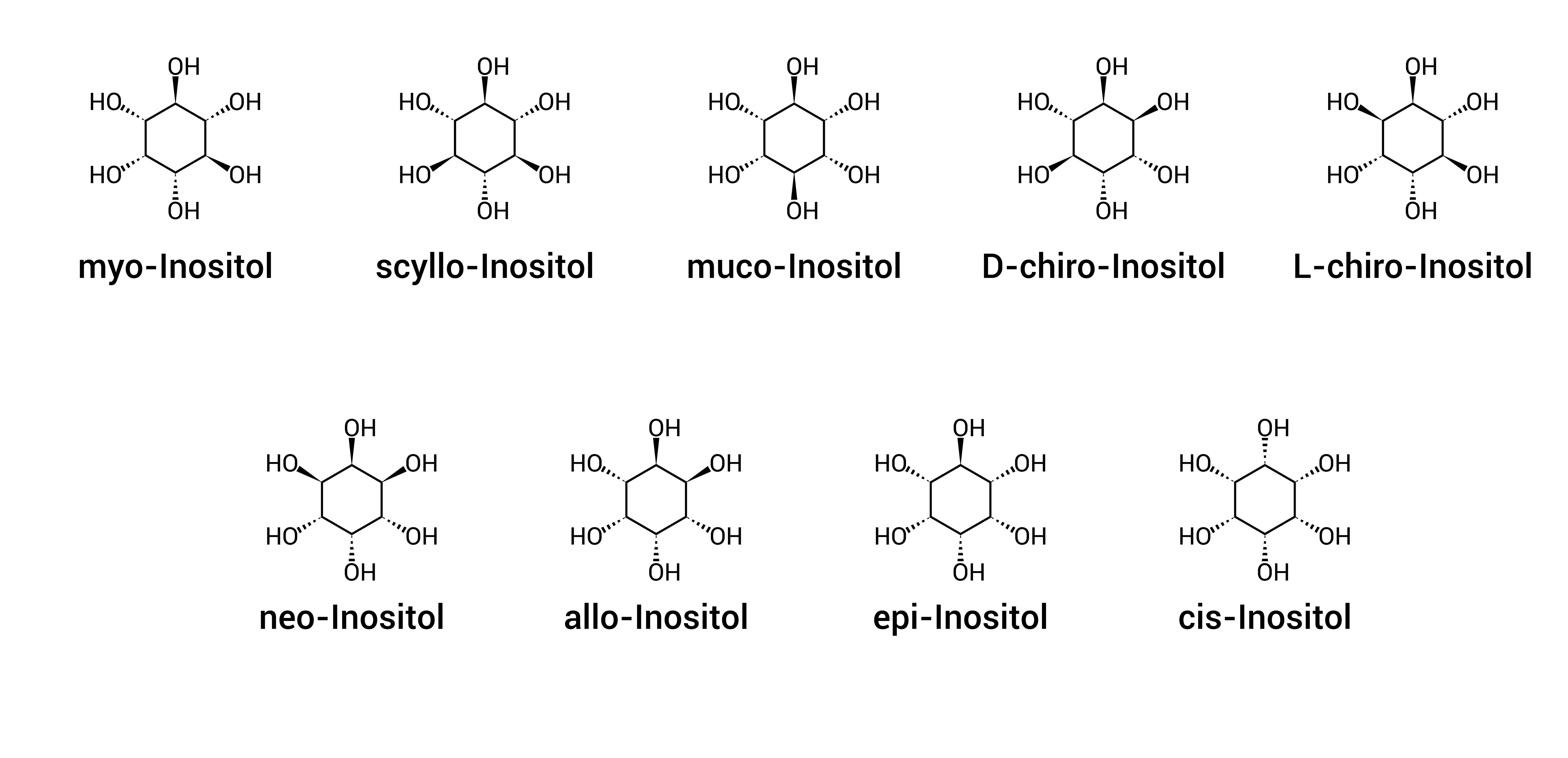 Stereoizomery inozytolu. 