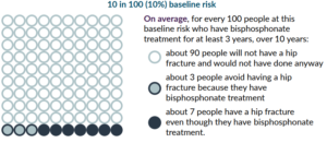 osteoporoza - bisfosfoniany.png