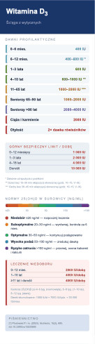 Zakładka – ściąga z wytycznych