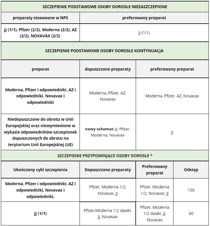 Schematy szczepień przeciw COVID-19.