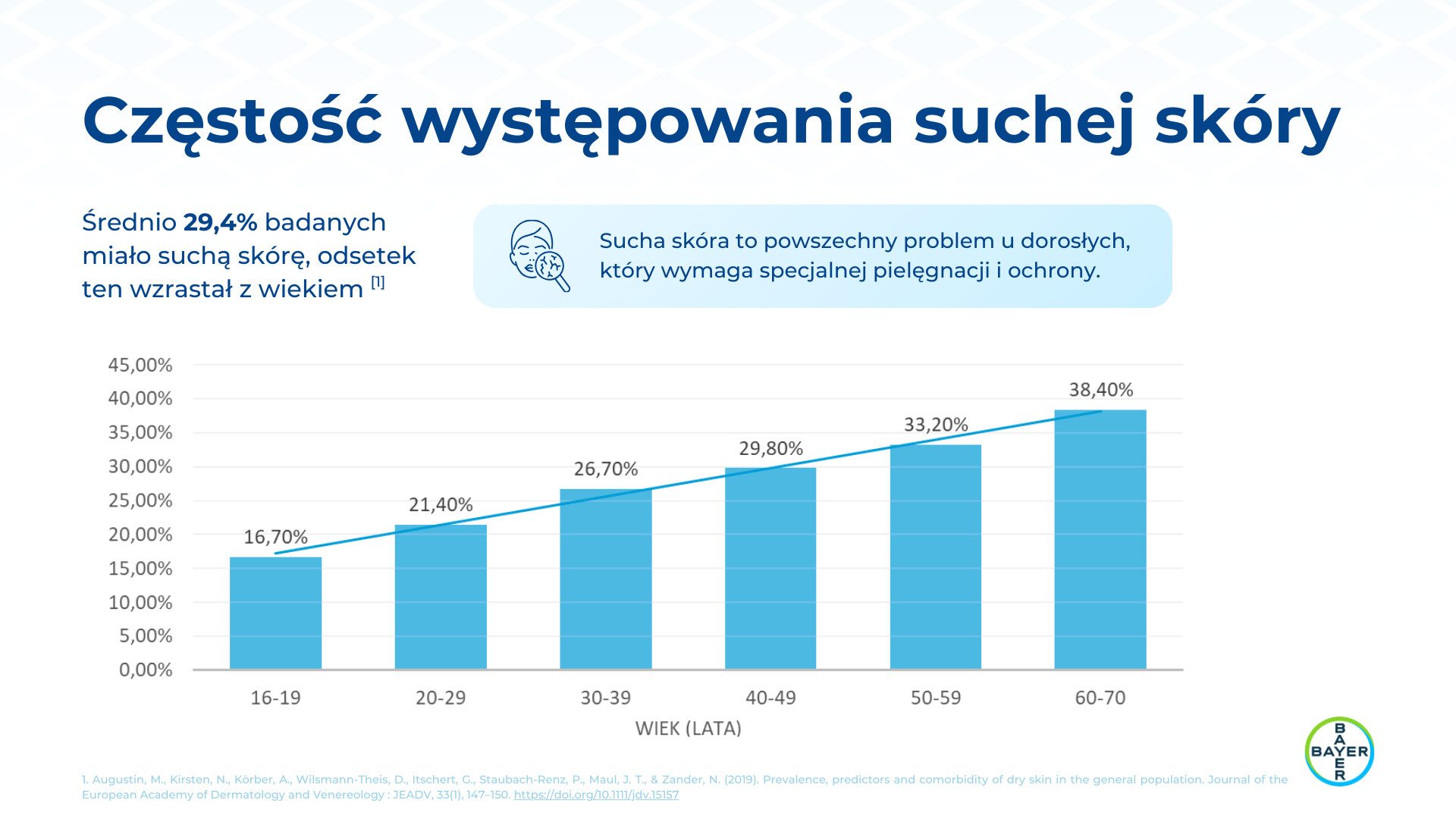 Prezentacja linii Bepanthen Derma, slajd 6