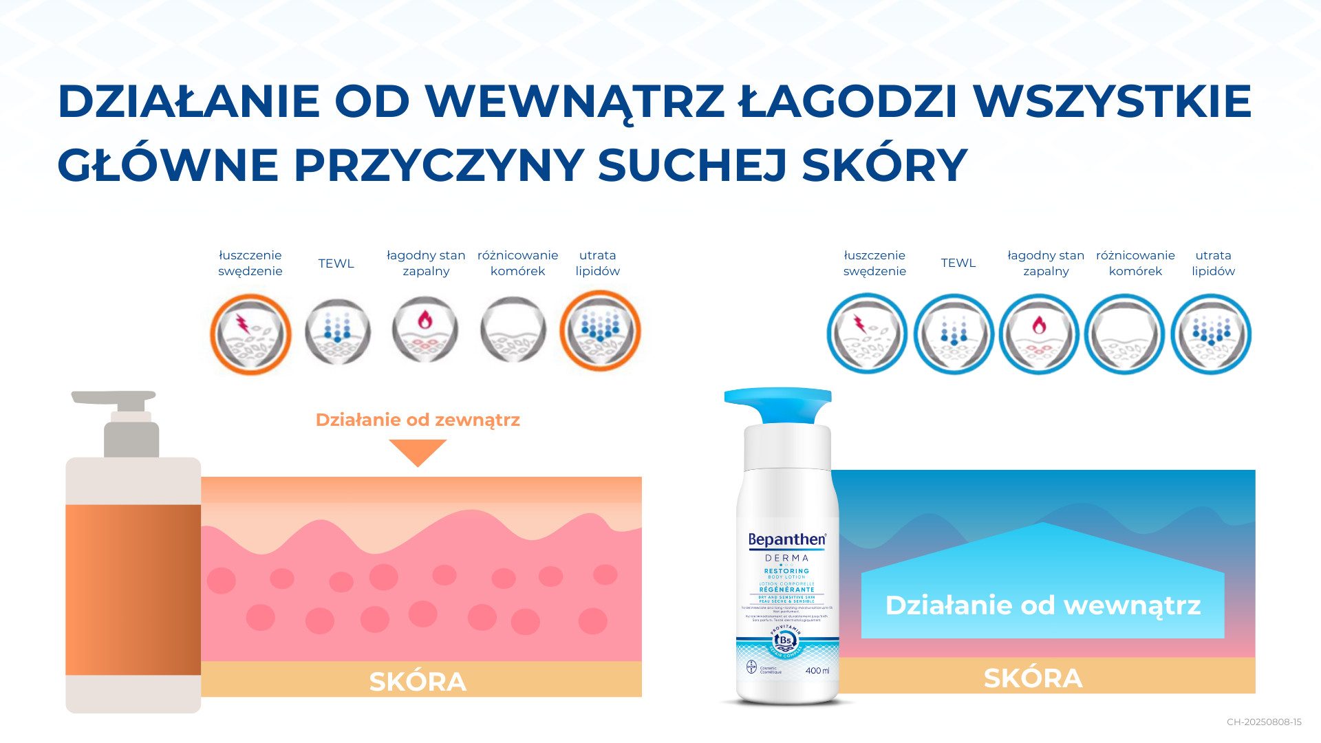 Prezentacja linii Bepanthen Derma, slajd 13