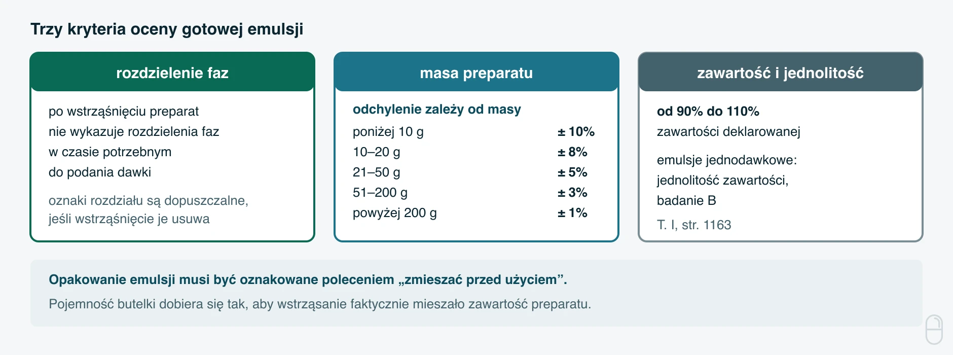 Kontrola emulsji recepturowej po sporządzeniu według Farmakopei Polskiej XIII