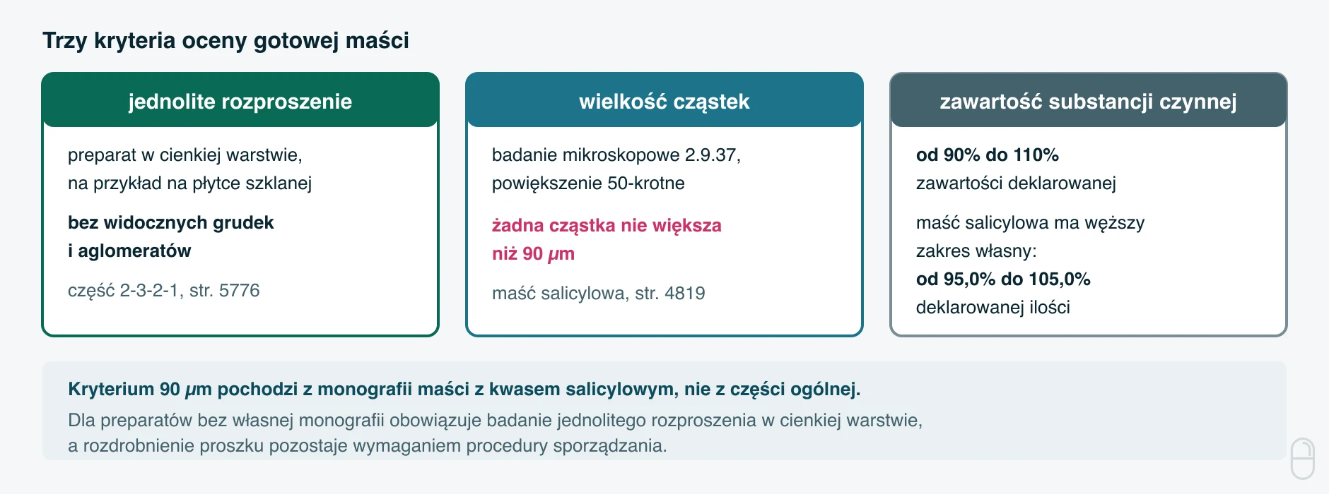 Kontrola maści recepturowej po sporządzeniu według Farmakopei Polskiej XIII