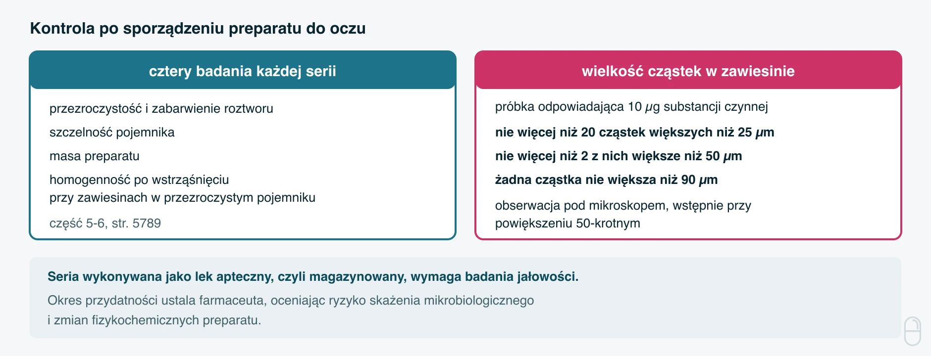 Kontrola preparatu do oczu i wielkość cząstek w zawiesinach do oczu