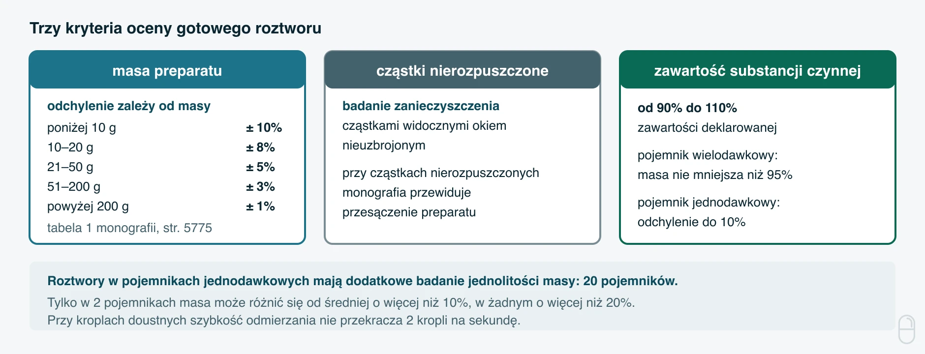 Kontrola roztworu recepturowego po sporządzeniu według Farmakopei Polskiej XIII