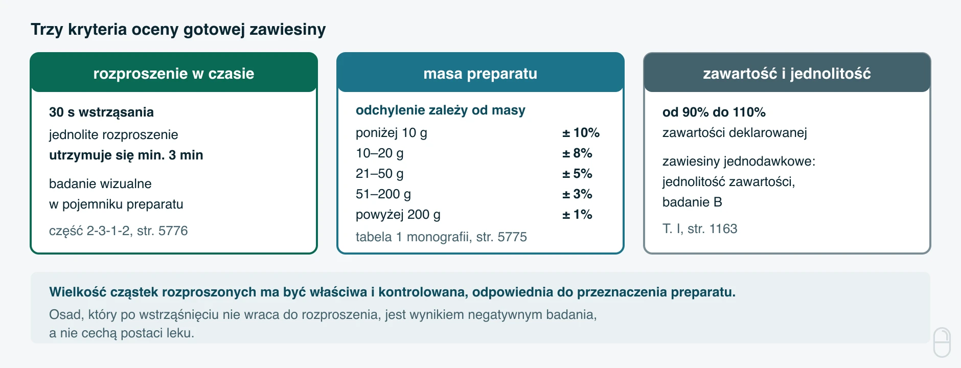 Kontrola zawiesiny recepturowej po sporządzeniu według Farmakopei Polskiej XIII