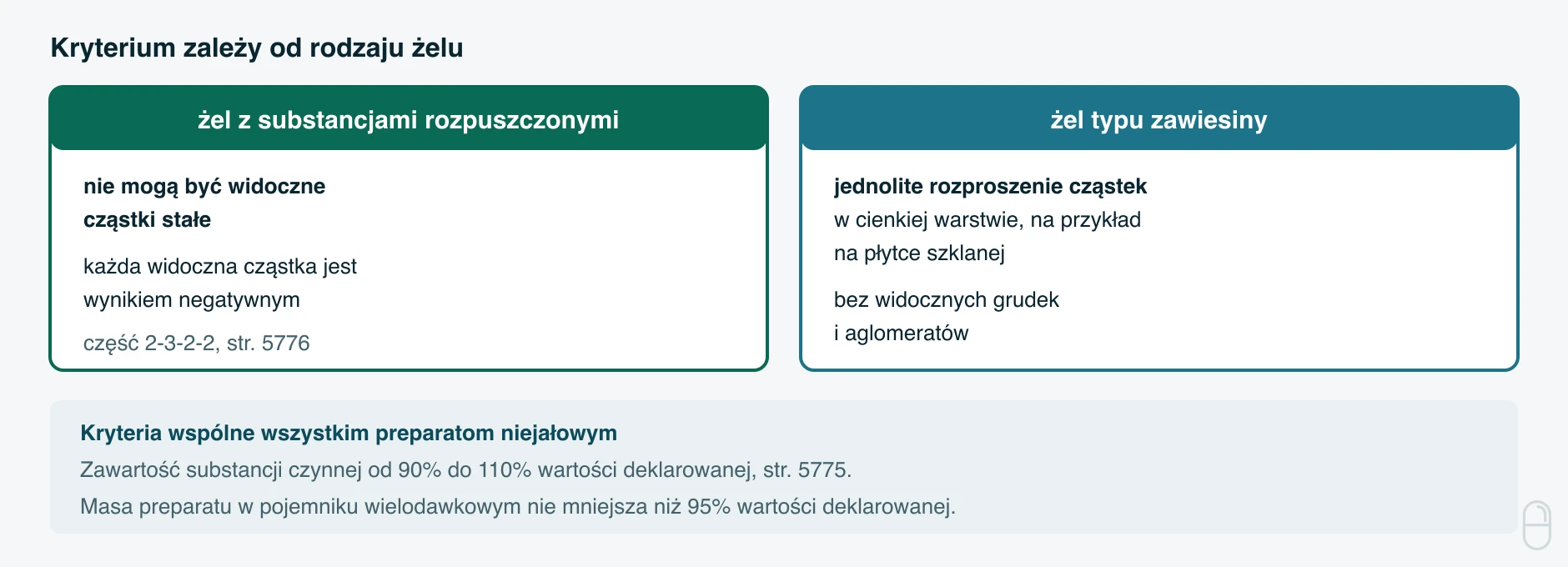 Kontrola żelu hydrofilowego po sporządzeniu według Farmakopei Polskiej XIII