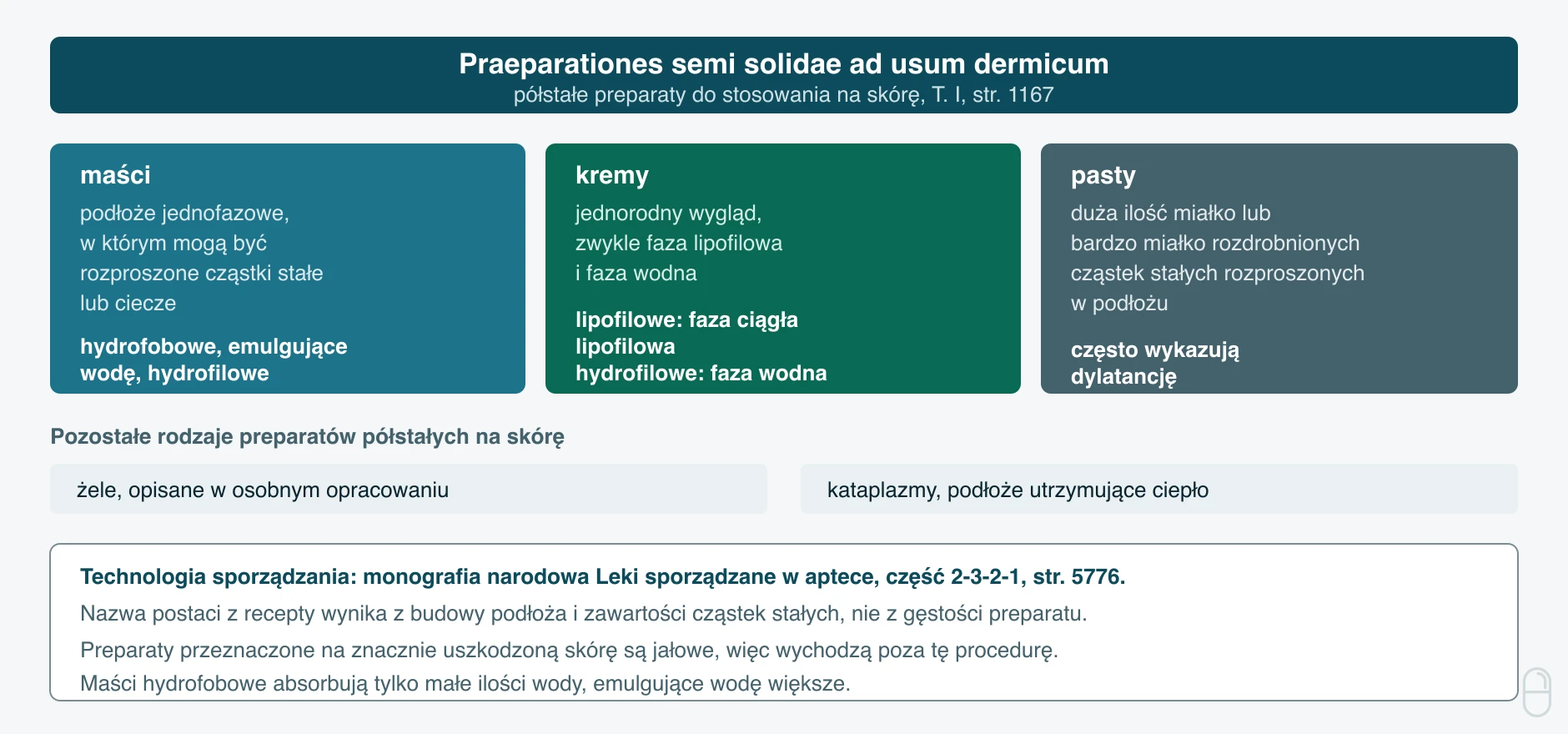 Maści, kremy i pasty w systematyce preparatów półstałych Farmakopei Polskiej XIII