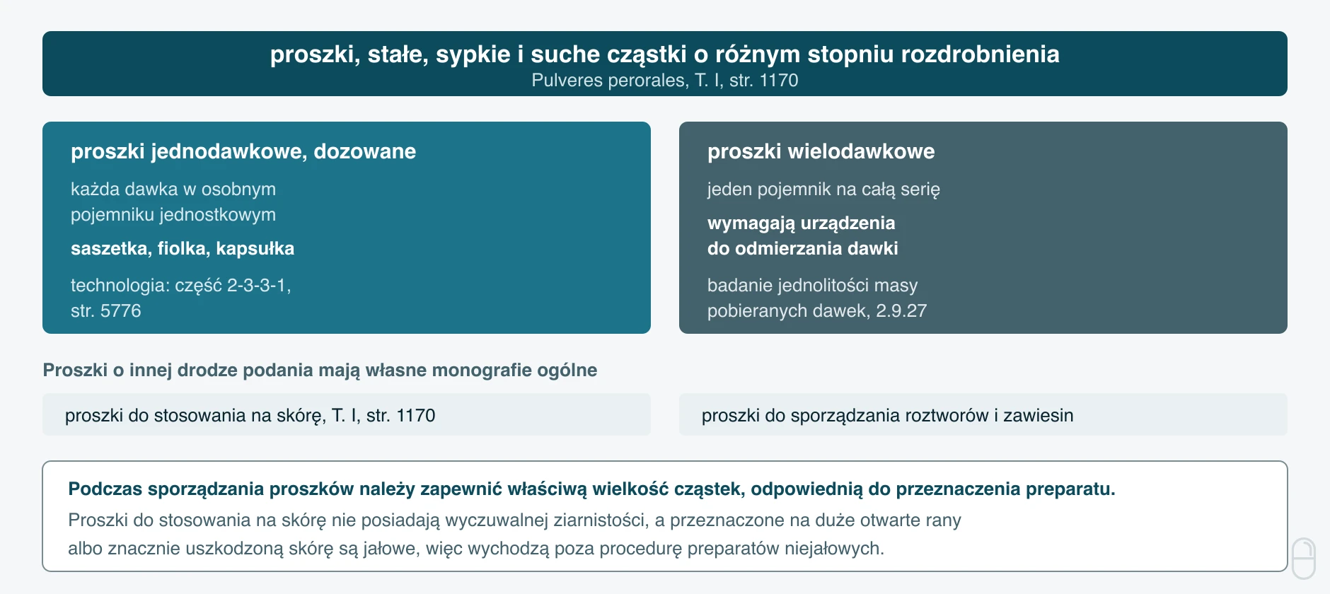 Proszki dozowane w systematyce proszków Farmakopei Polskiej XIII