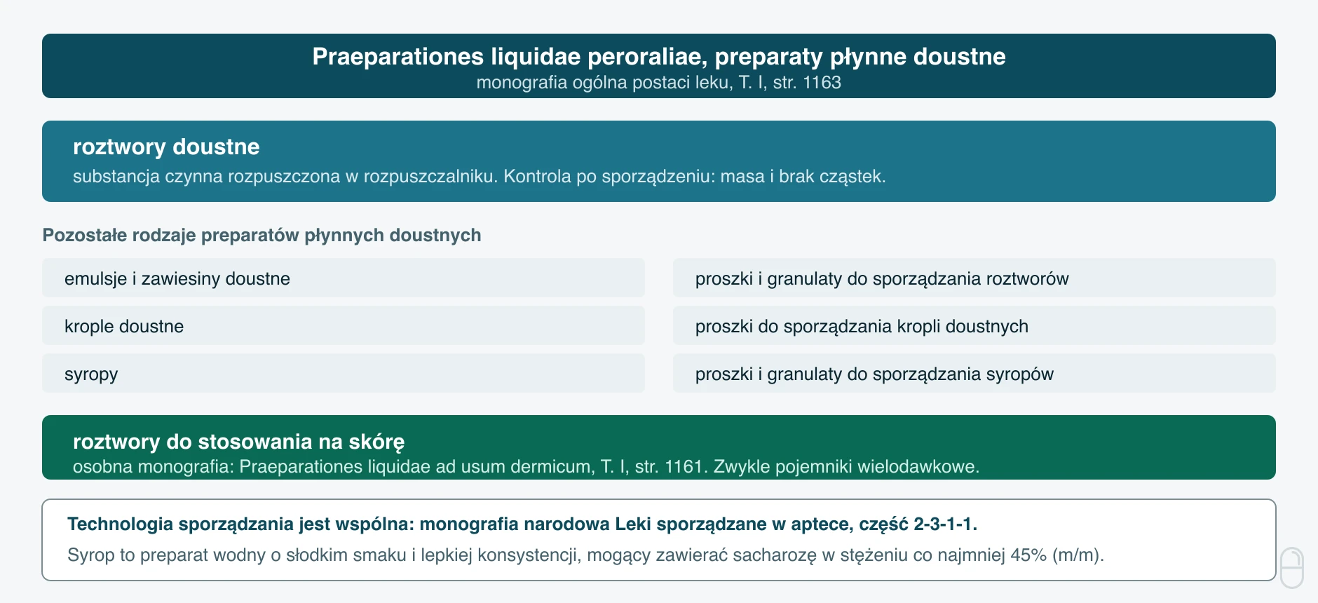 Roztwory w systematyce preparatów płynnych doustnych Farmakopei Polskiej XIII