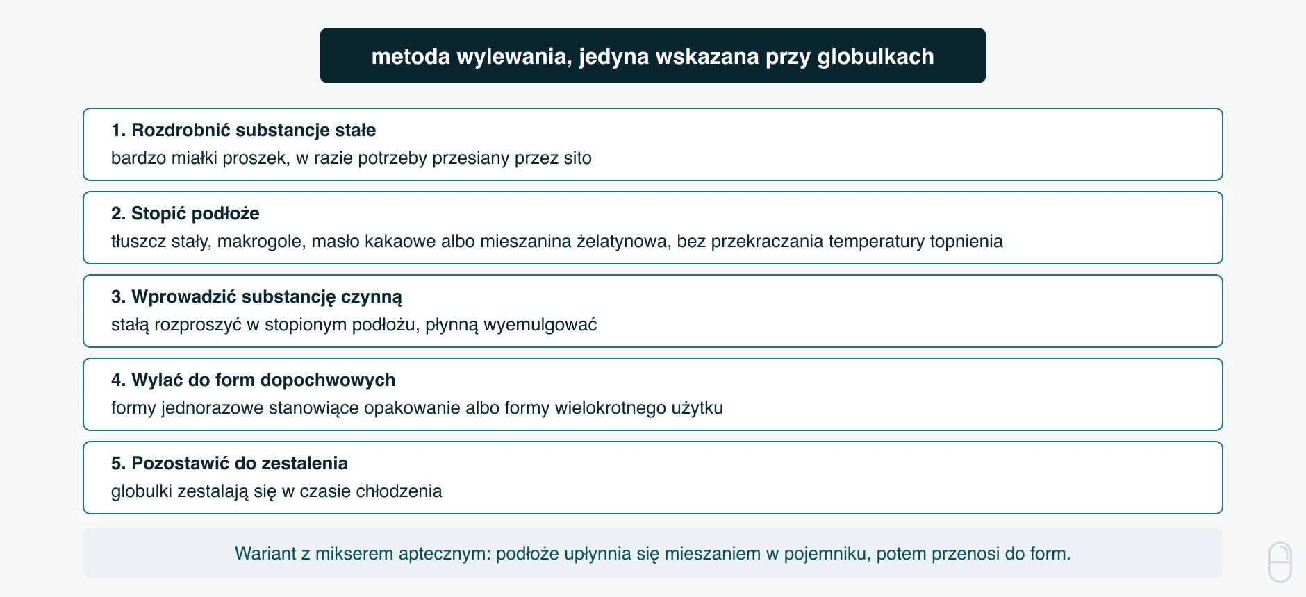 Sporządzanie globulek metodą wylewania krok po kroku
