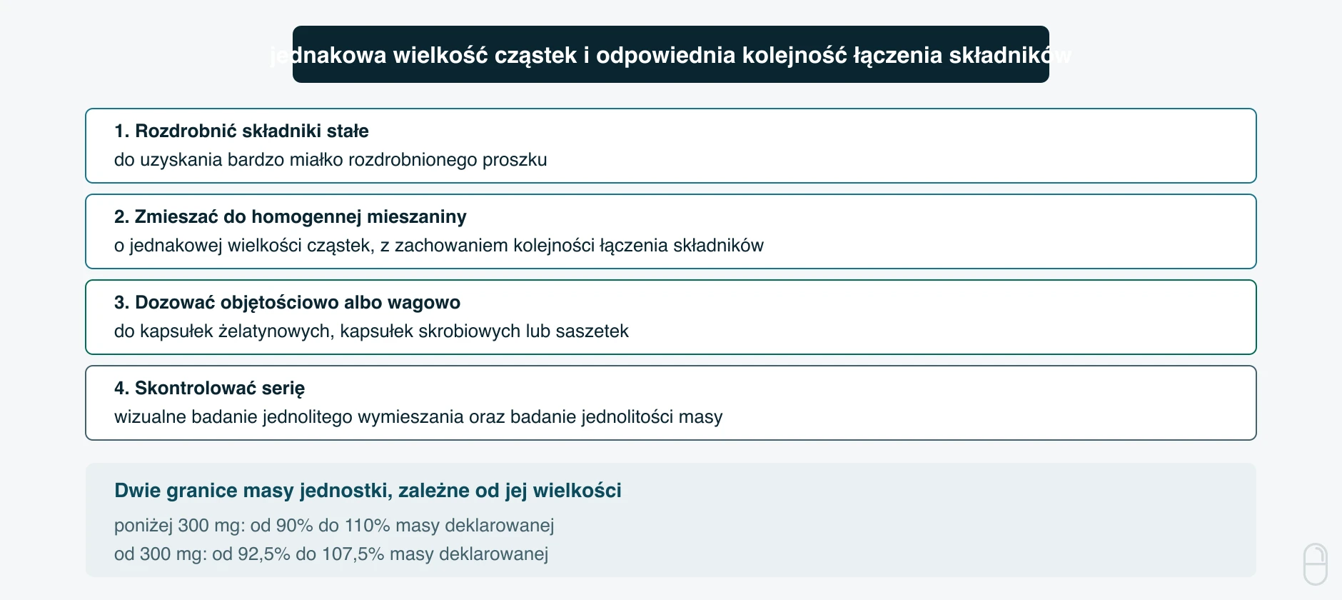 Sporządzanie proszków dozowanych krok po kroku według Farmakopei Polskiej XIII