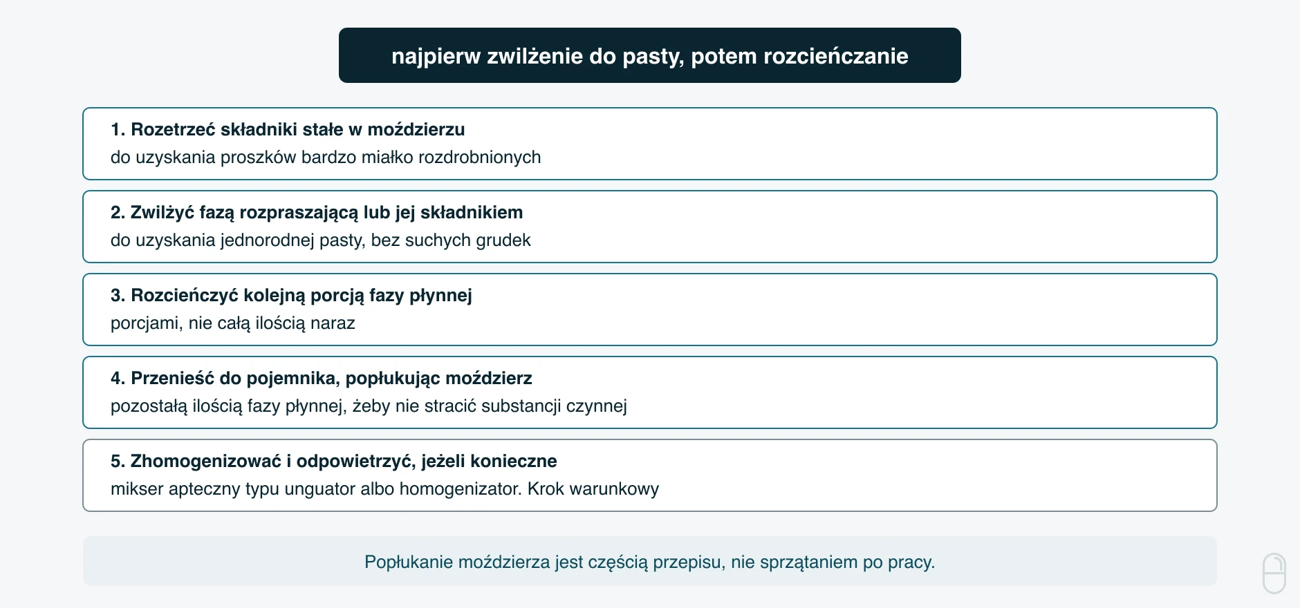 Sporządzanie zawiesiny recepturowej krok po kroku według Farmakopei Polskiej XIII