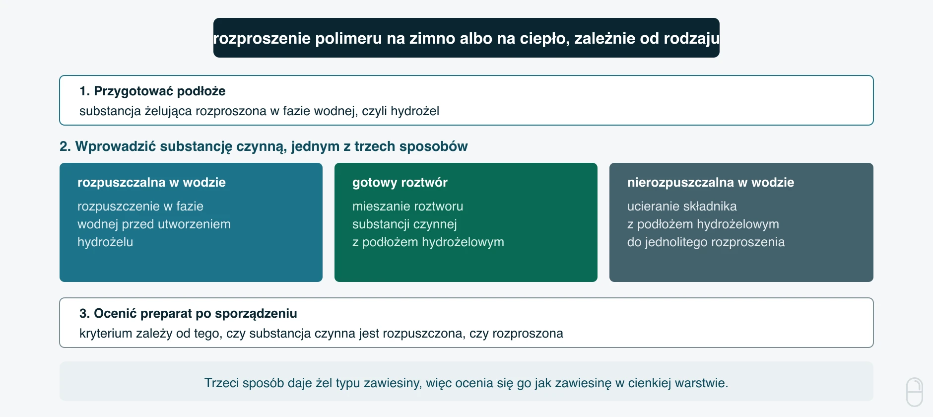 Sporządzanie żelu hydrofilowego i trzy sposoby wprowadzania substancji czynnej