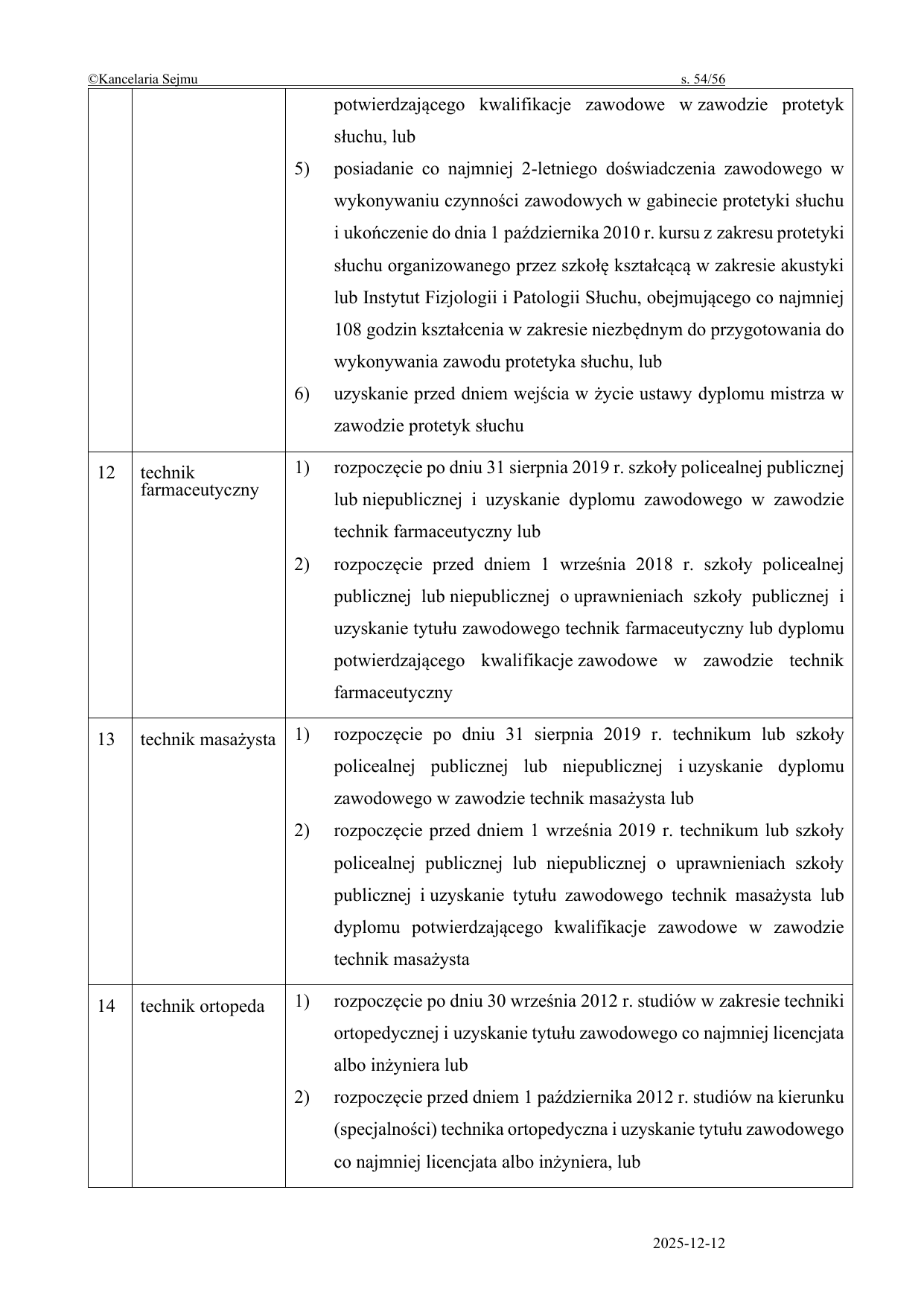 Załącznik (skan strony aktu)