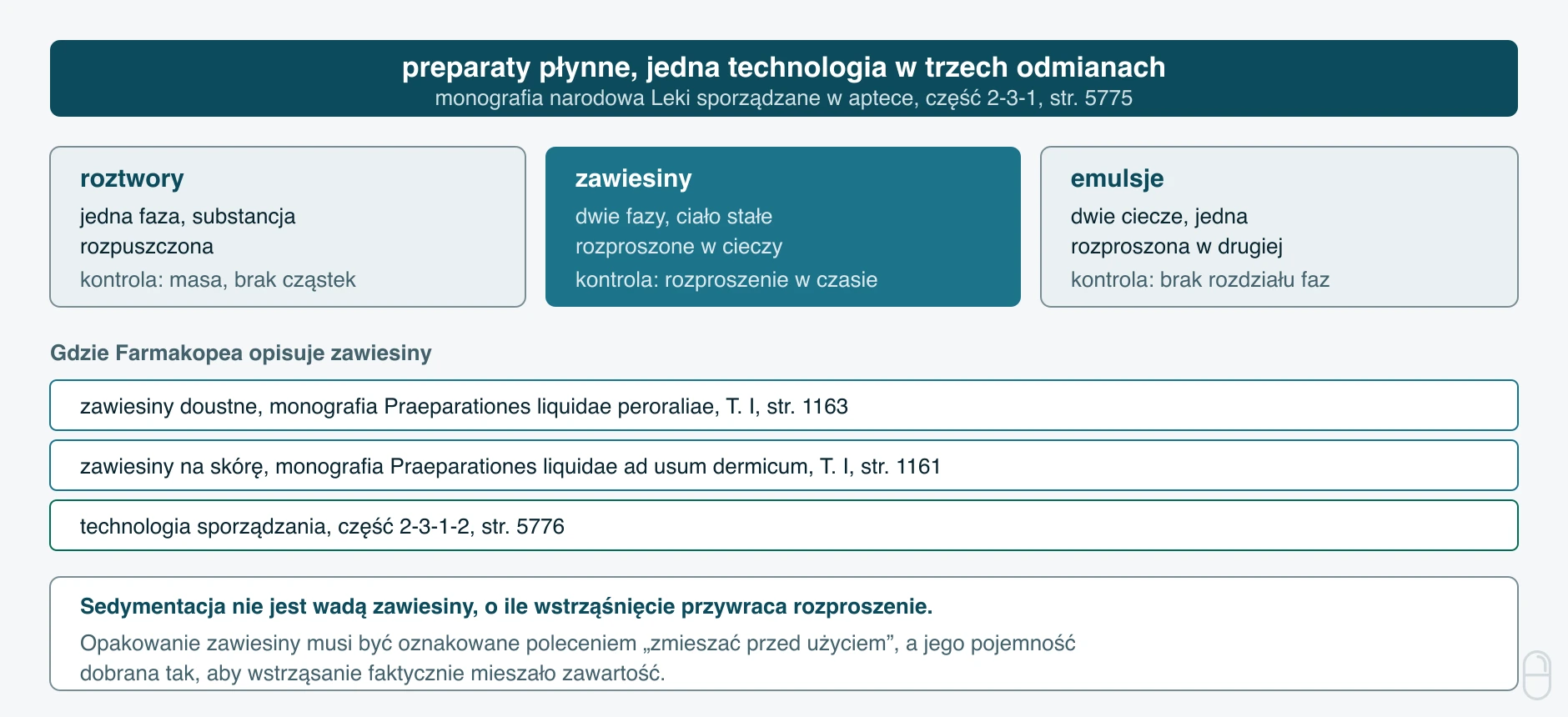Zawiesiny w systematyce preparatów płynnych Farmakopei Polskiej XIII
